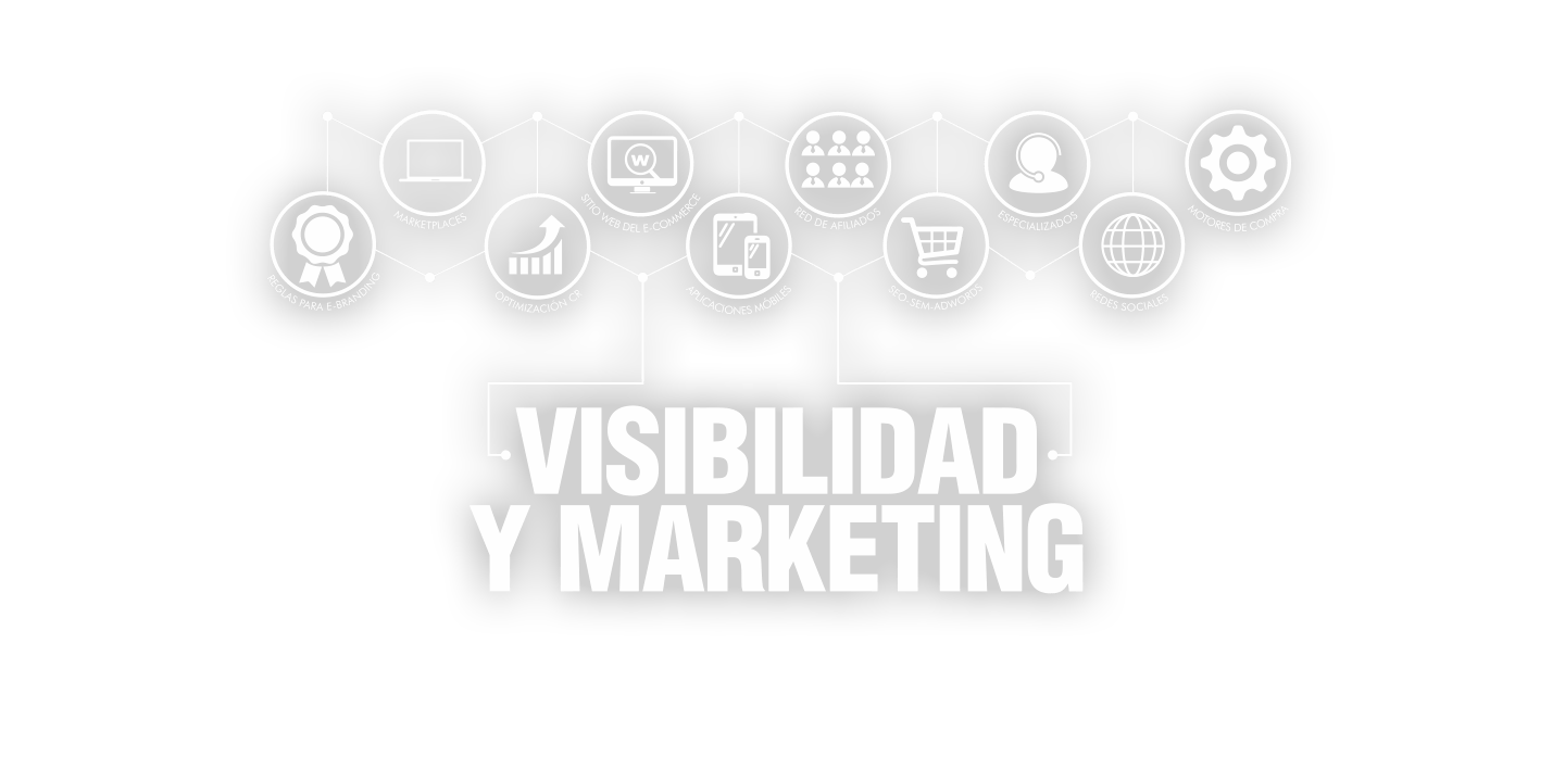 Visibilidad y Marketing con las mejores herramientas y tecnicas de e-commerce
